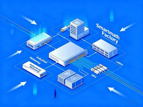 Latest company case about Industry 4.0 Smart Factory Network Solutions