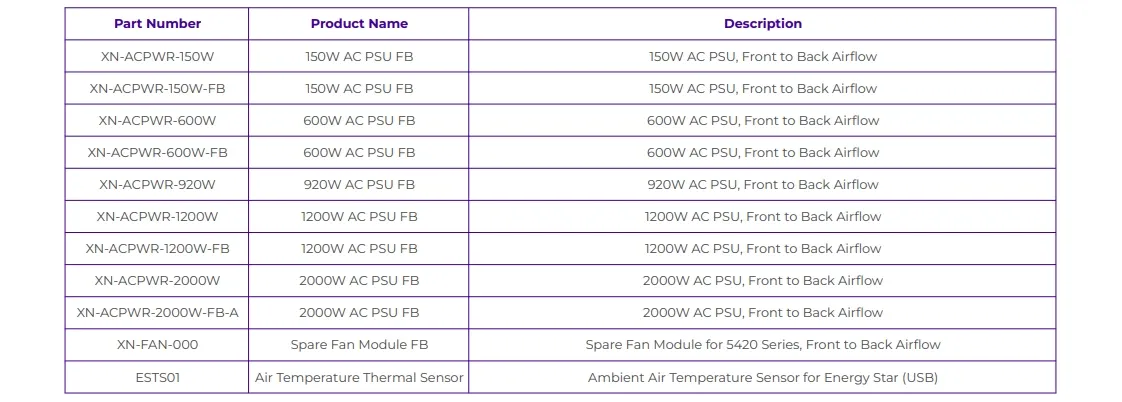 Extreme 5420f Series Switch Optional Power Xn-Acpwr-150W Extreme Xos 1