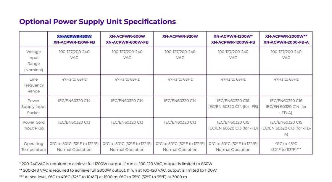 Extreme 5420f Series Switch Optional Power Xn-Acpwr-150W Extreme Xos 2