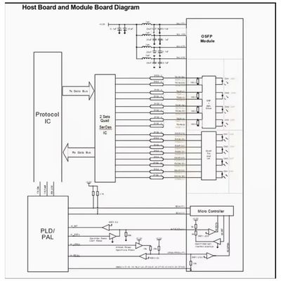 High speed 400G OSFP VR4 Optical Transceiver Module for HPC InfiniBand NDR