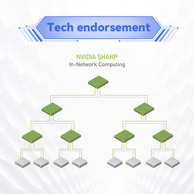 MQM8700-HS2F(920-9B110-00FH-0MD)  Mellanox Network Switch Accelerate HPC And AI Applications