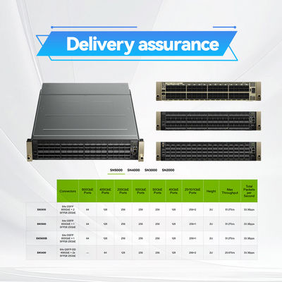 Nvidia Q3200-Ra Quantum-3 Based Two-Adjoining Xdr Infiniband Switches with Vlan Support 2u 36 Xdr Ports 18 Osfp Cages