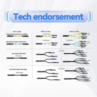 400g Mellanox SFP28 AOC Cable MFA1A00-E005