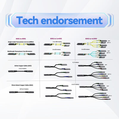 Mellanox DAC Cable Active Copper Cable with 800Gb/s NDR InfiniBand and 5 Meters Length
